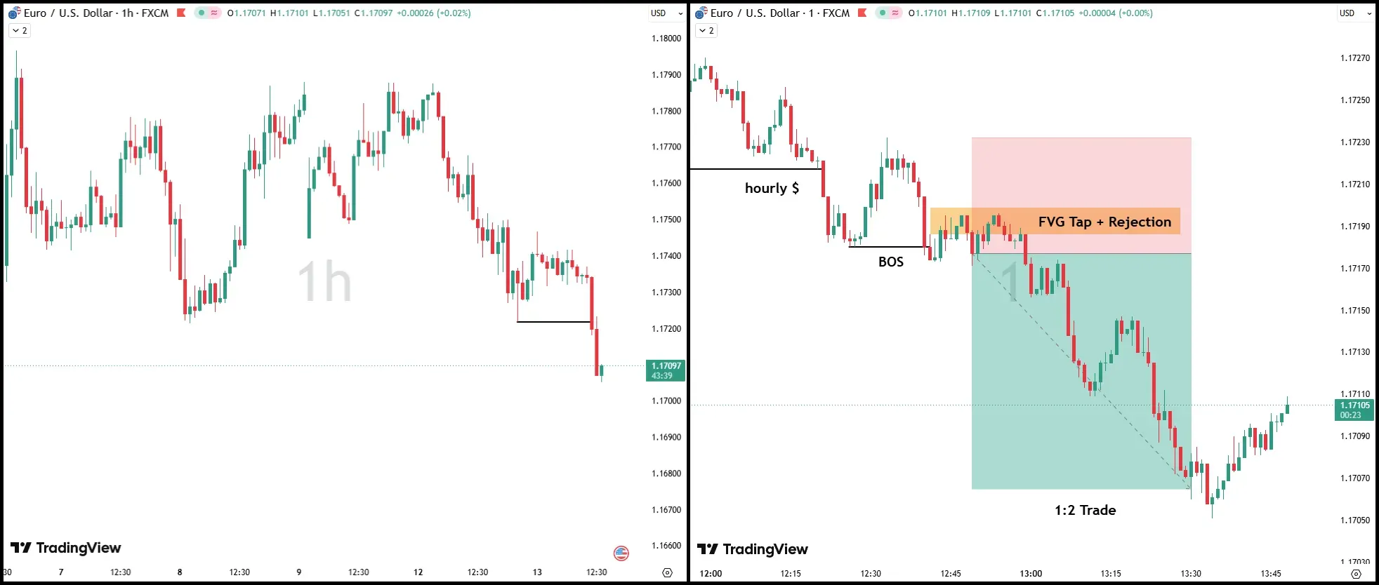EURUSD 13th May 2026 London Session Trade Example