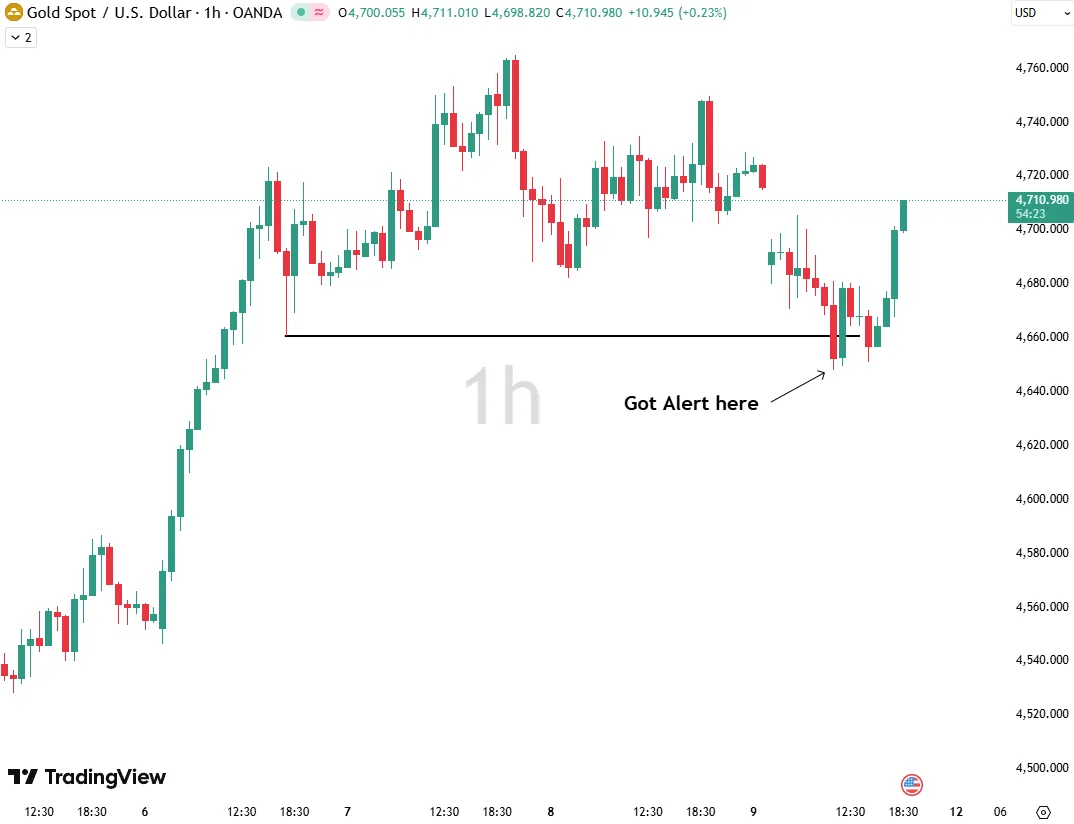 XAUUSD H1: Clear Uptrend and Sellside Liquidity Sweep