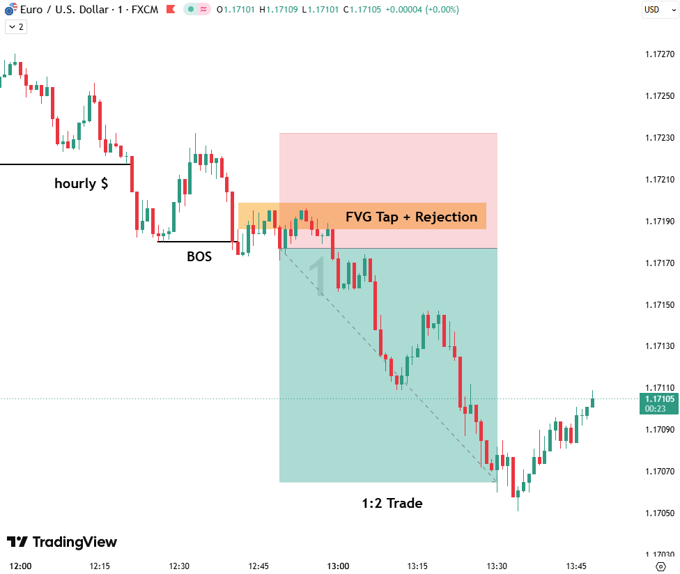 EURUSD Sellside Liquidity Run | 13-05-2026 London Session