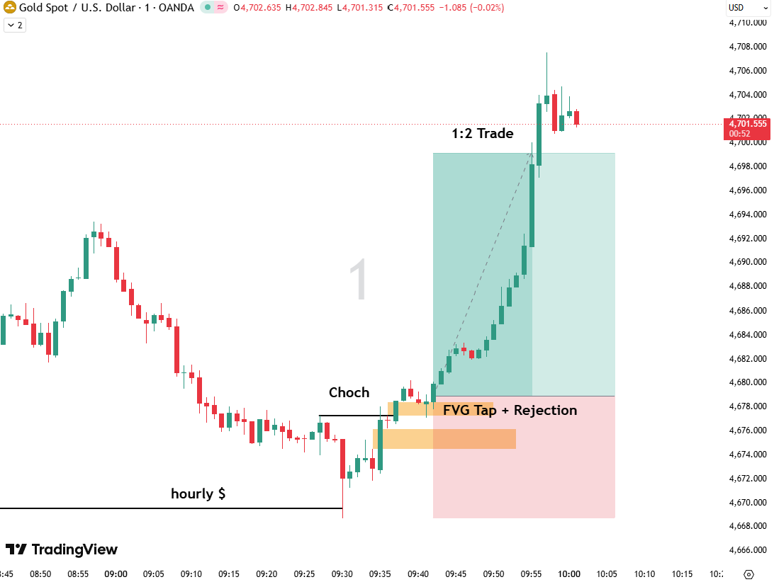 XAUUSD Sellside Sweep | 14-05-2026 Asian Session