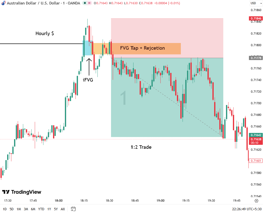 AUDUSD Buyside Sweep | 18-05-2026 London Session