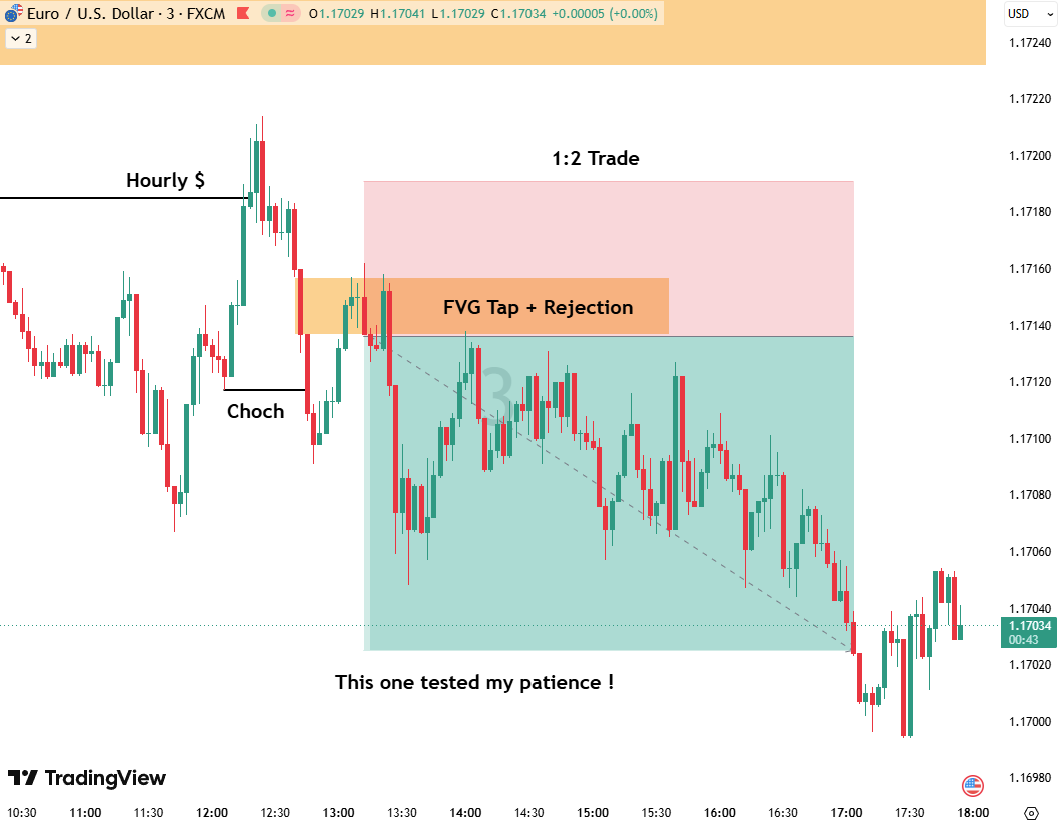 EURUSD Buyside Sweep | 14-05-2026 London Session