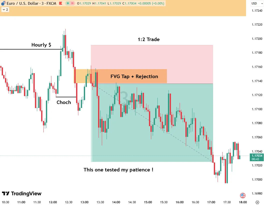 EURUSD M3: CHoCH and FVG Rejection Entry