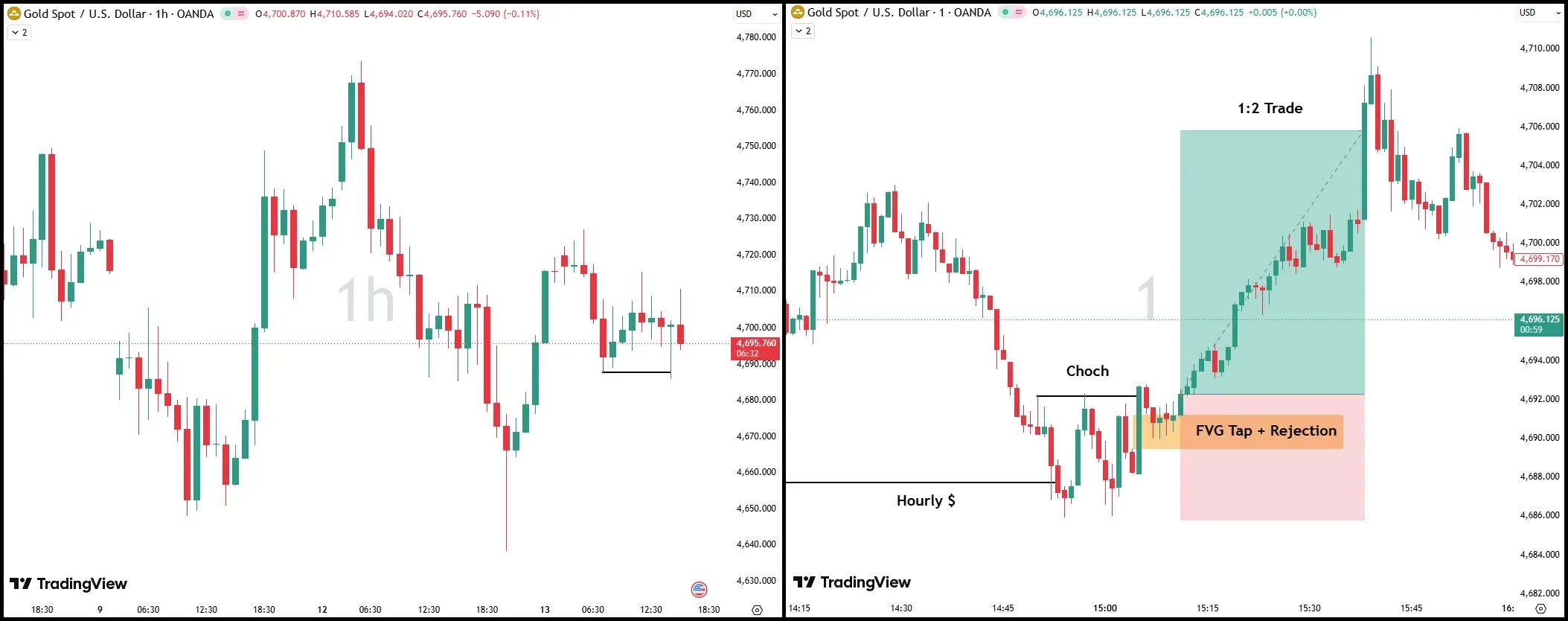 XAUUSD 13th May London Session Trade Example