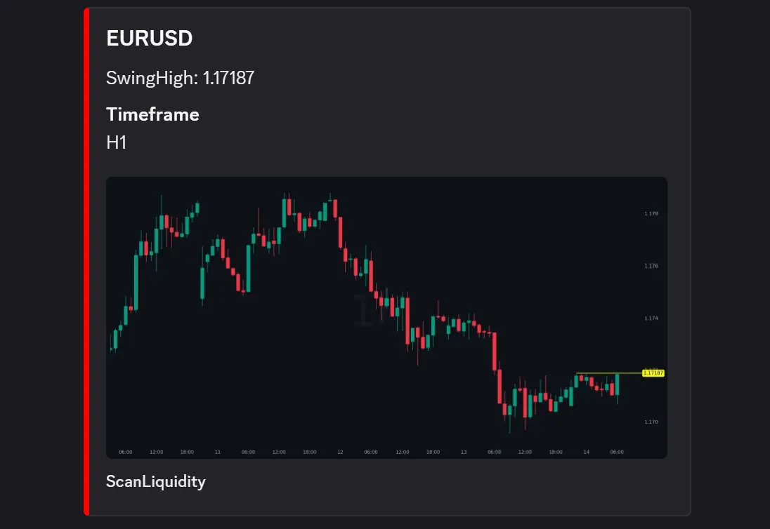 ScanLiquidity Scanner Discord Alert, EURUSD Buyside Sweep