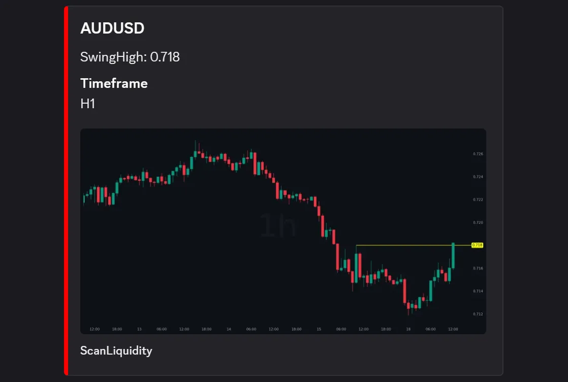 ScanLiquidity Scanner Discord Alert, AUDUSD Buyside Sweep