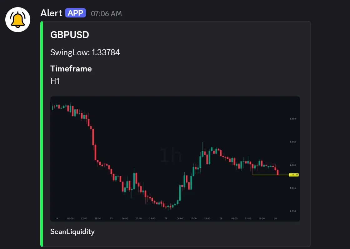 ScanLiquidity Scanner Discord Alert, GBPUSD Sellside Sweep