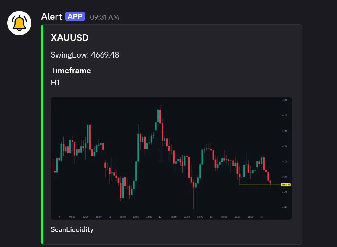 ScanLiquidity Scanner Discord Alert, XAUUSD Sellside Sweep