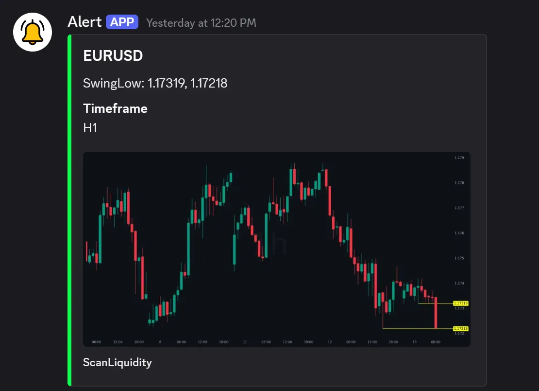 ScanLiquidity Scanner Discord Alert, EURUSD Sellside Liquidity Run