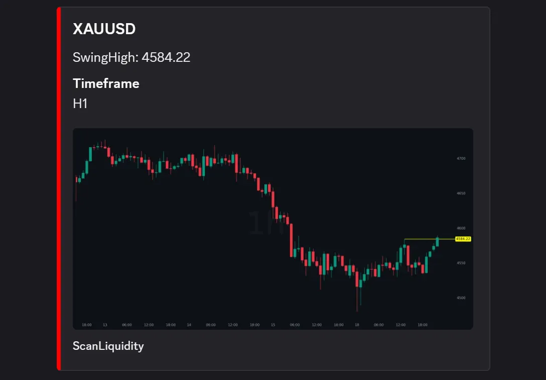 ScanLiquidity Scanner Discord Alert, XAUUSD Buyside Sweep
