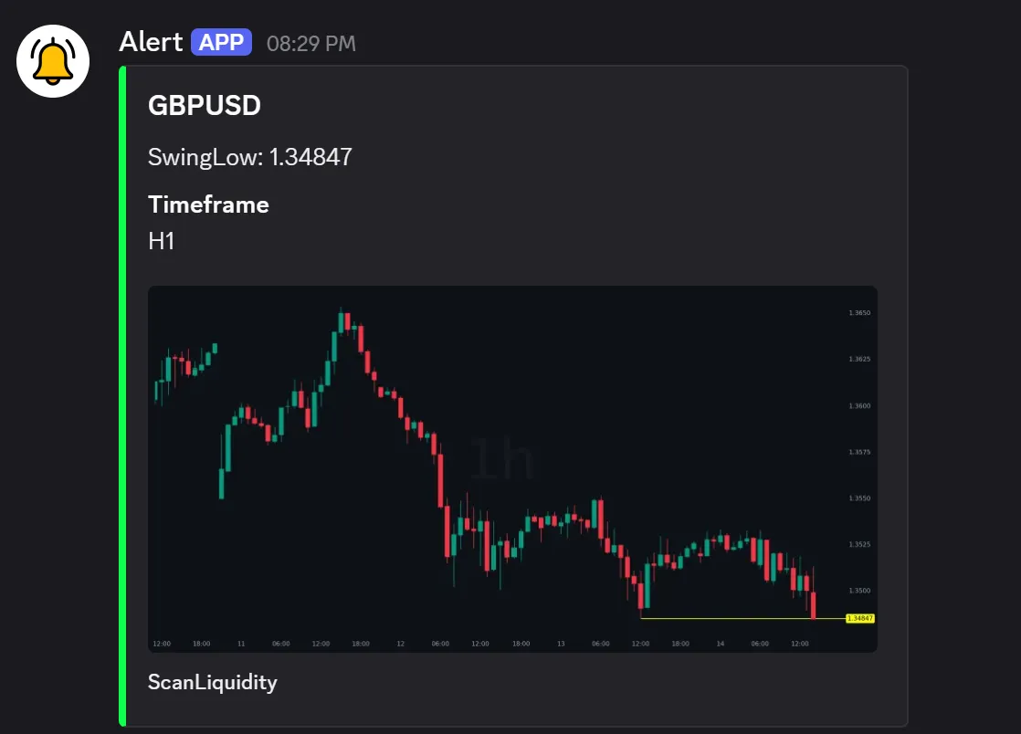 ScanLiquidity Scanner Discord Alert, GBPUSD Sellside Liquidity Run