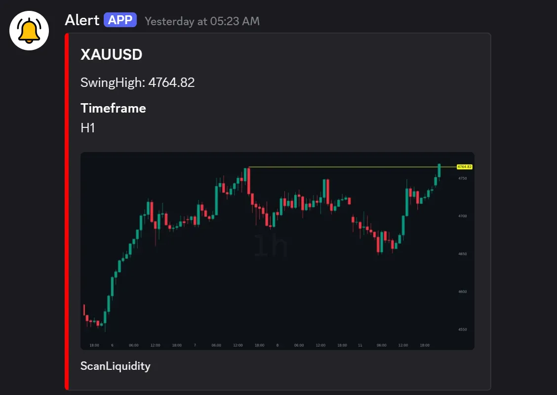 ScanLiquidity Scanner Discord Alert, XAUUSD H1 Buyside Liquidity Sweep