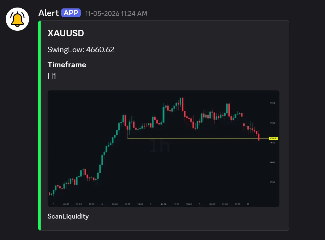 ScanLiquidity Scanner Discord Alert, XAUUSD H1 Sellside Liquidity Sweep
