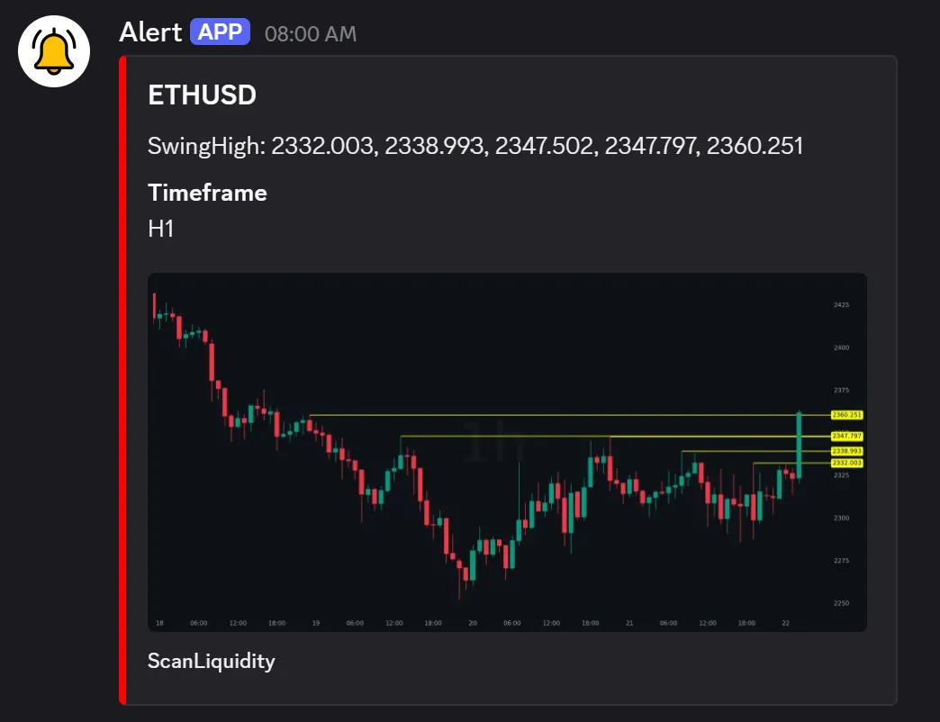 Discord Alert Example 3