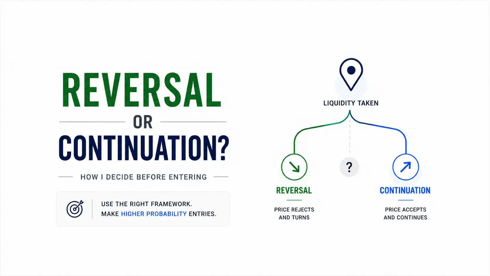Liquidity Taken: Reversal or Continuation? How I Decide...